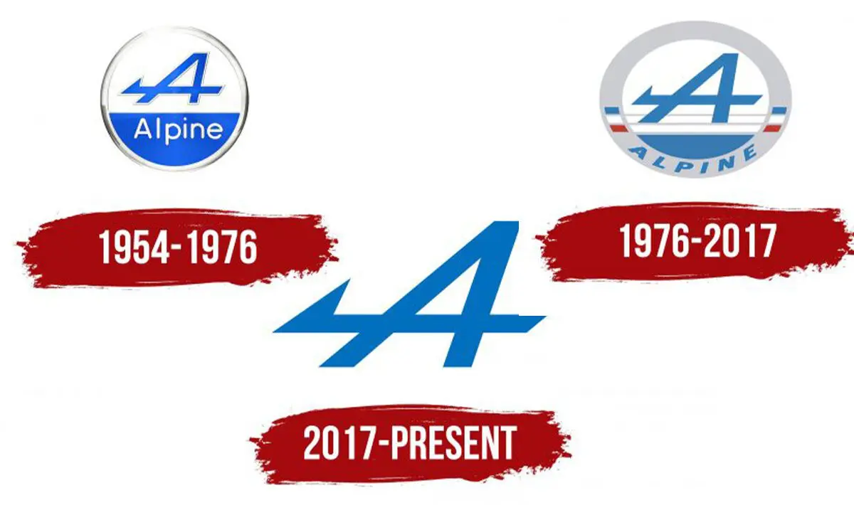 Alpine logo history