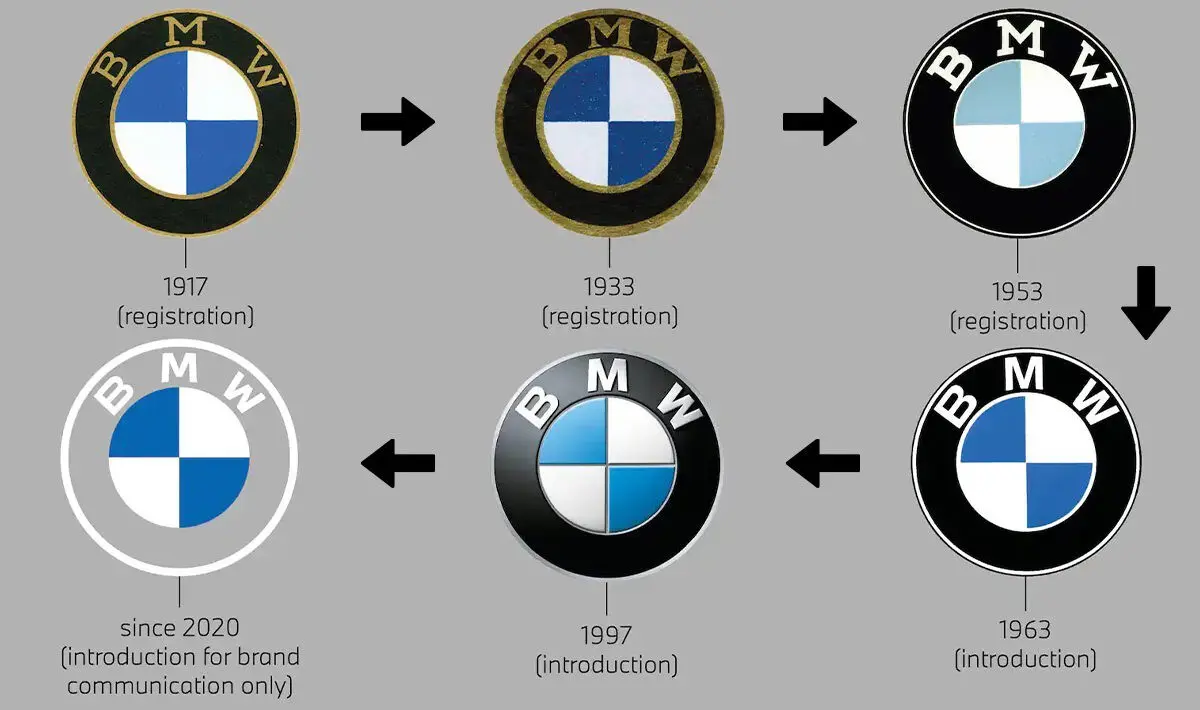 BMW logo history