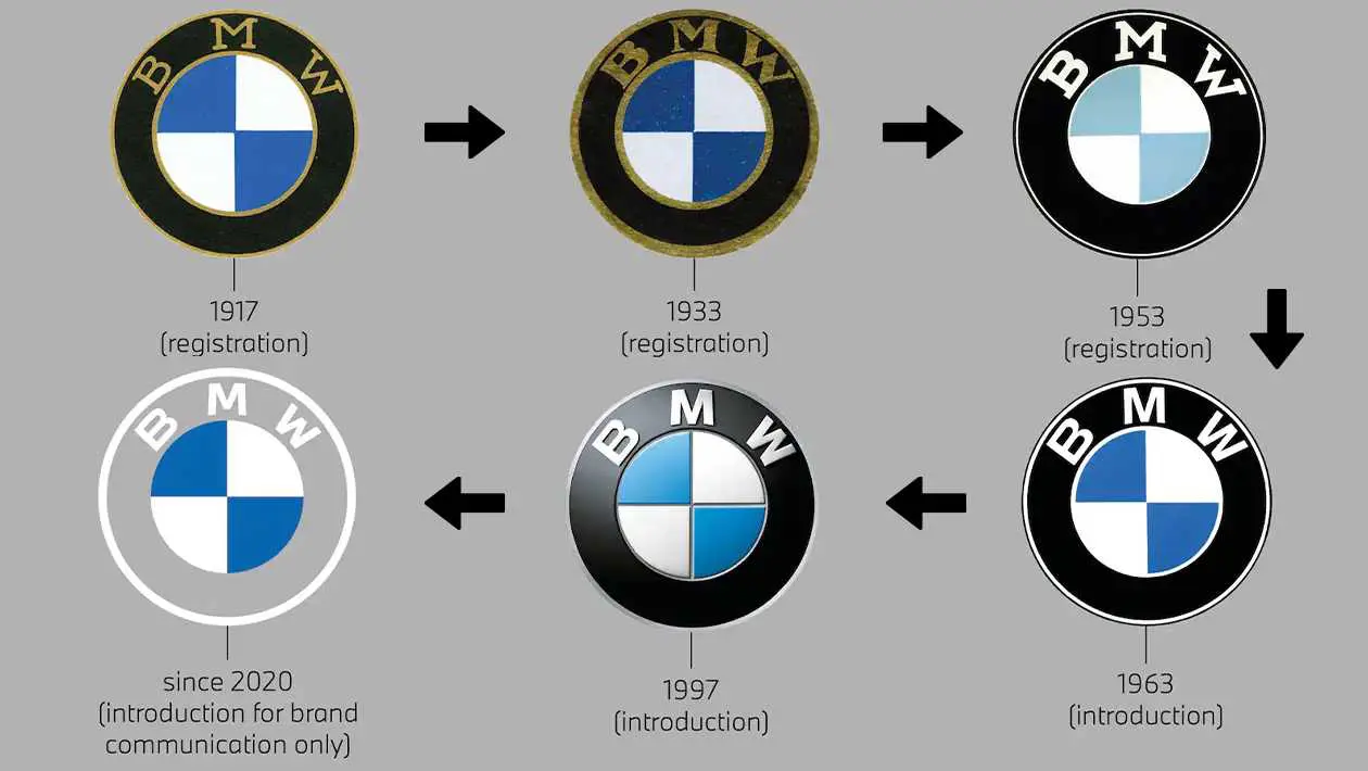 BMW logo history