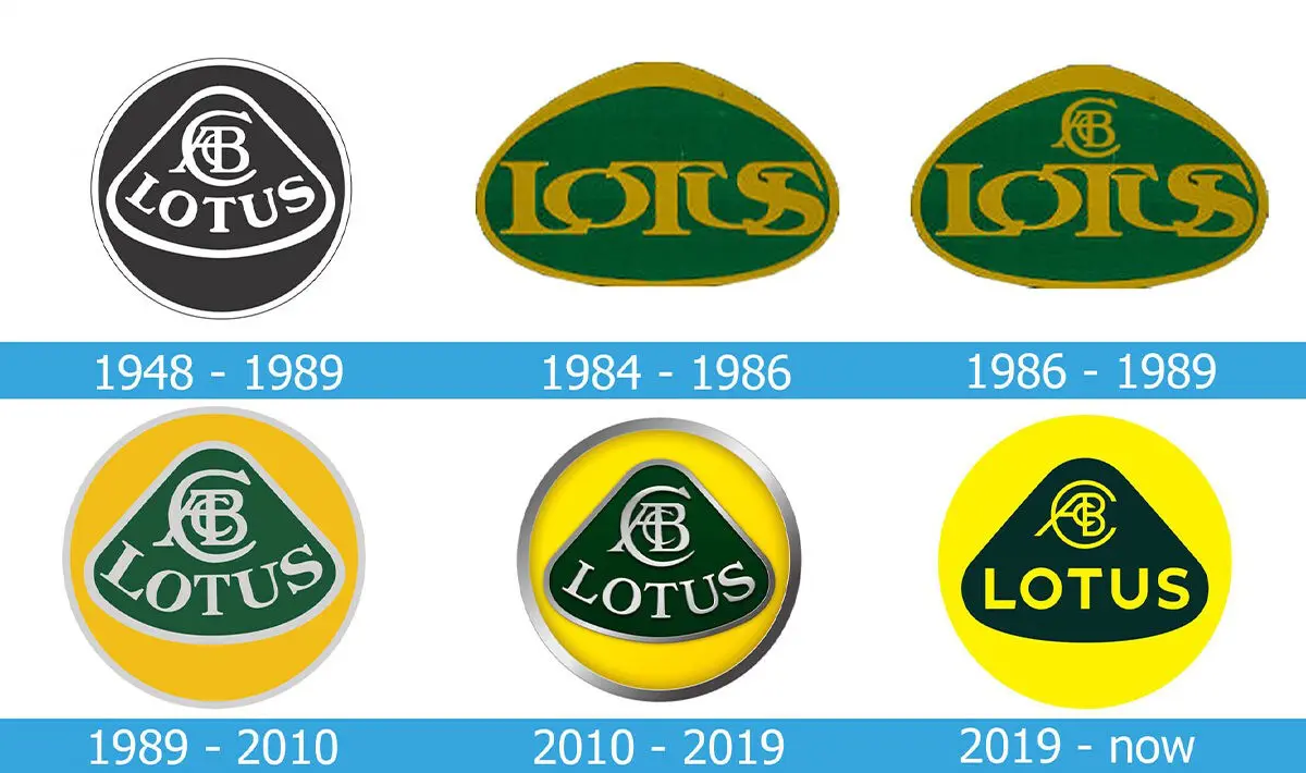 Lotus Logo History