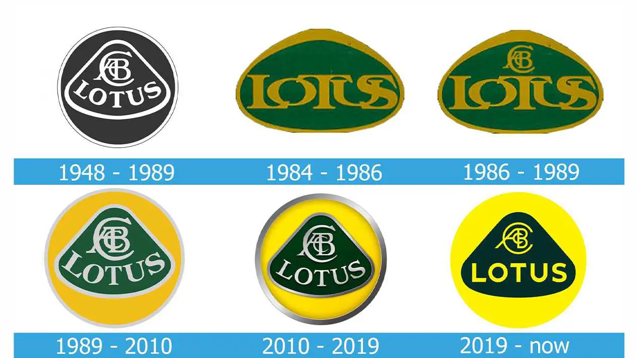 Lotus Logo History