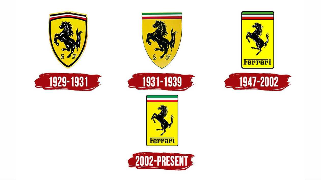 Ferrari Logo History