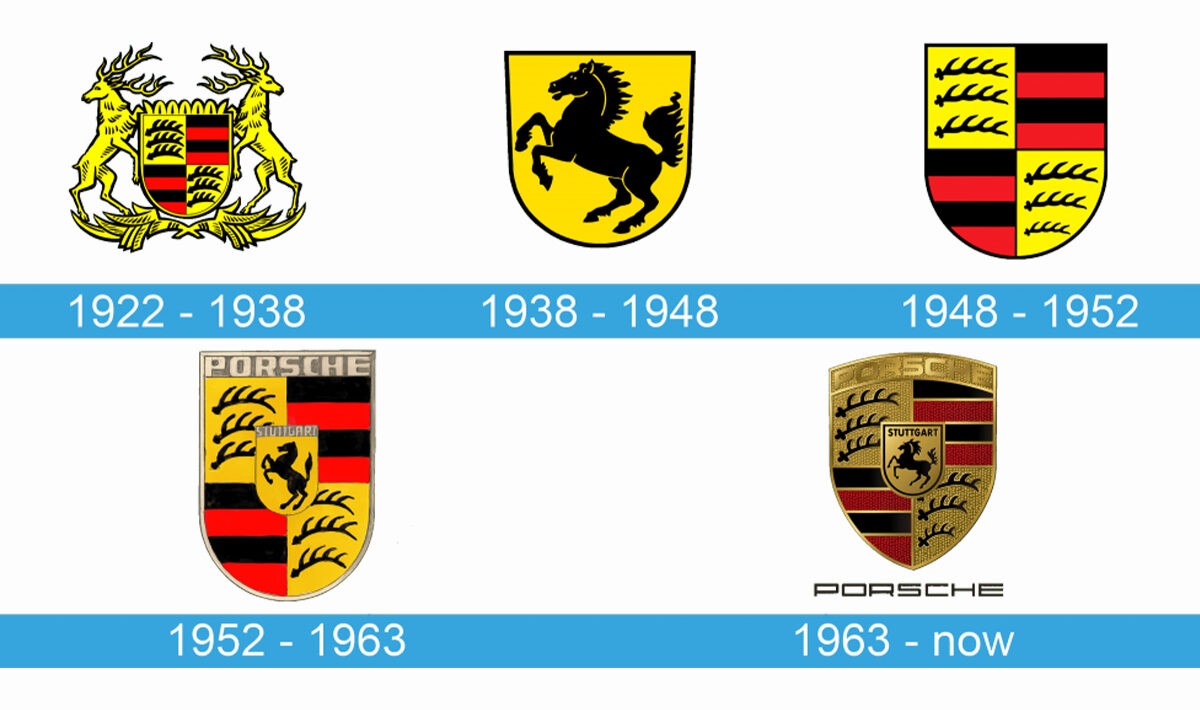 Porsche Logo History