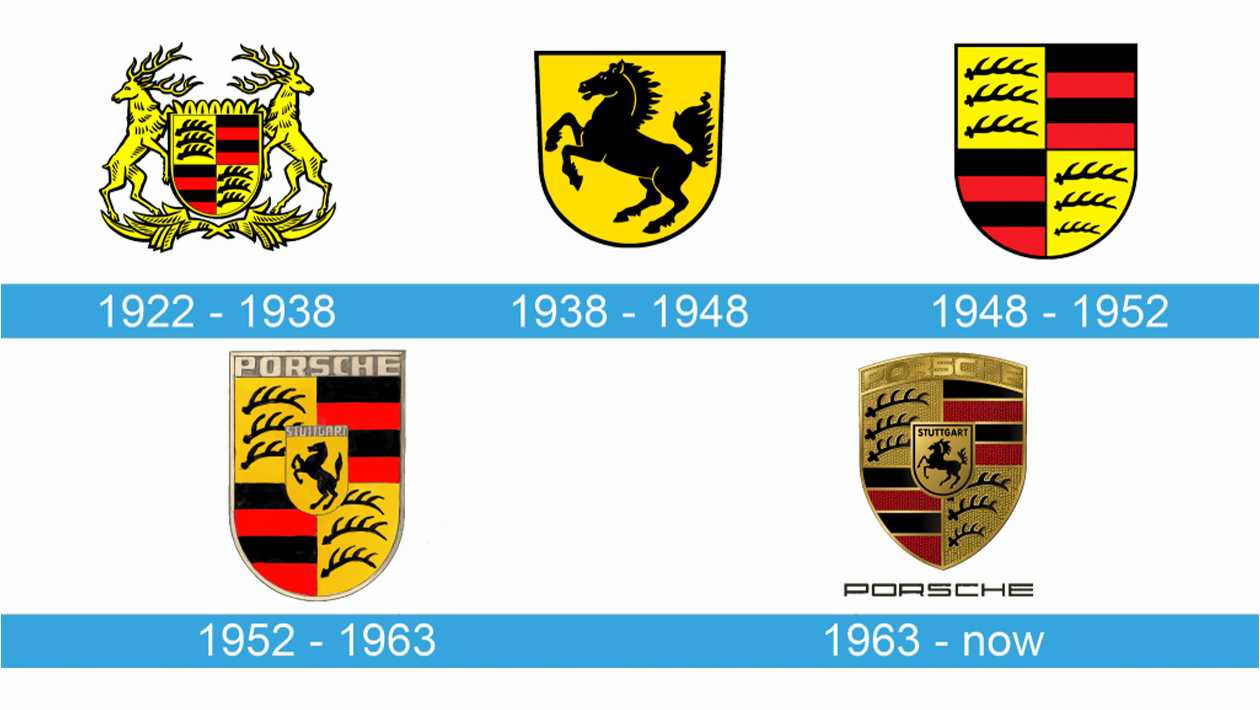 Porsche Logo History