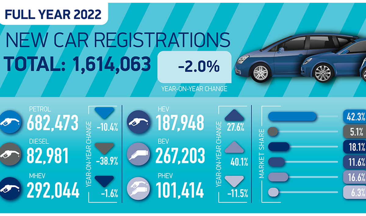 New Car Registrations in 2022