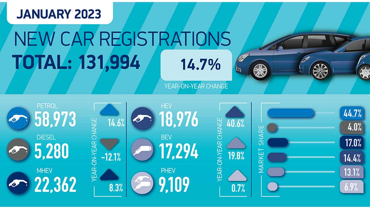 New car registrations Jan 2023