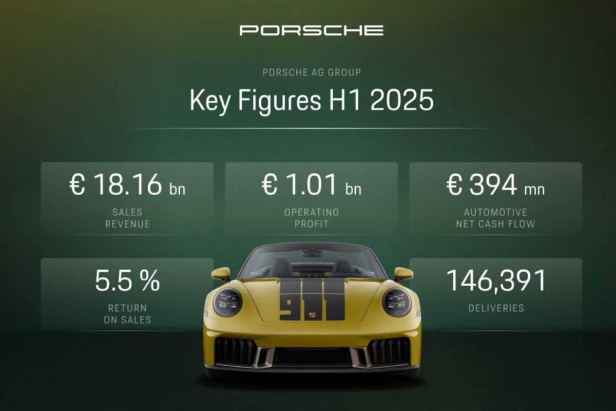 Porshe key figures H1 2025