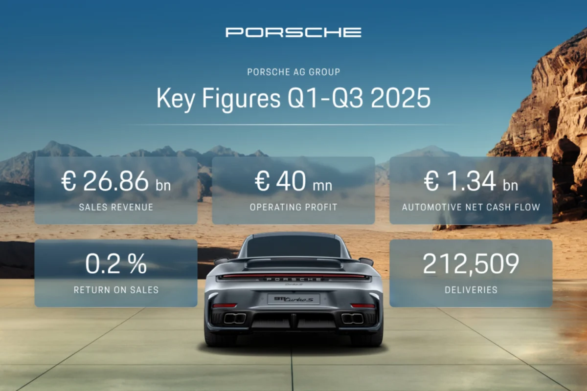Porshe key figures Q1-Q3 2025